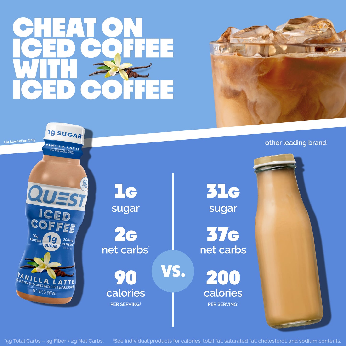 vanilla-latte-iced-coffee-m7 14677_QN_USA_eComm_ProductCarouselImage_Comparison_VL_V04.jpg