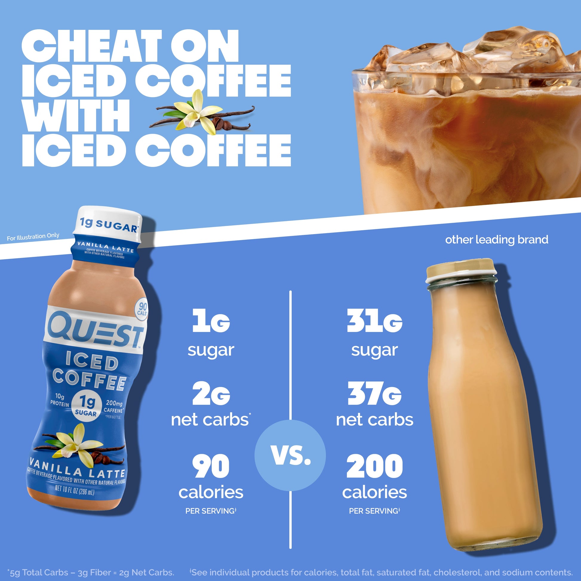 vanilla-latte-iced-coffee-m7 14677_QN_USA_eComm_ProductCarouselImage_Comparison_VL_V04.jpg