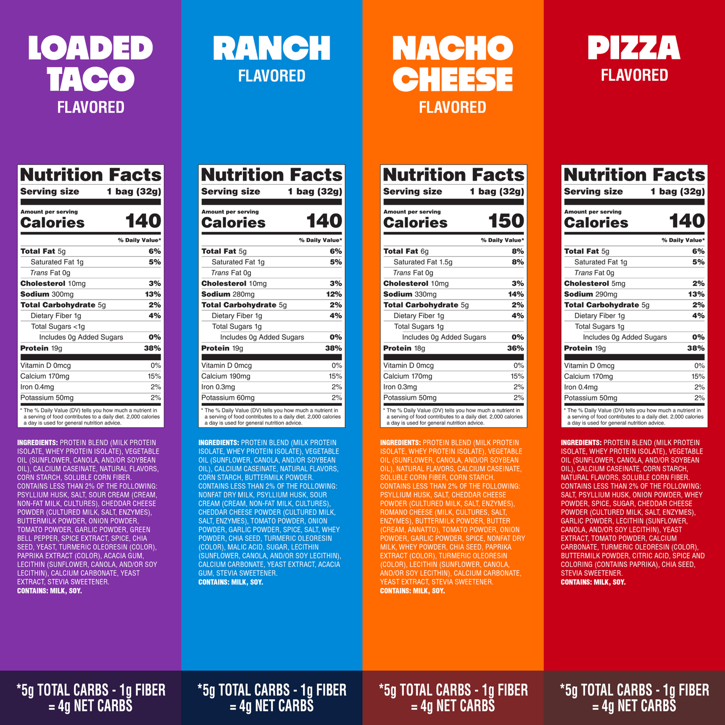 variety-pack-tortilla-style-protein-chips-u8 16001_QN_USA_eComm_ProductCarousel_Amazon_TortillaChipsVarietyPack_GroupNFP.png