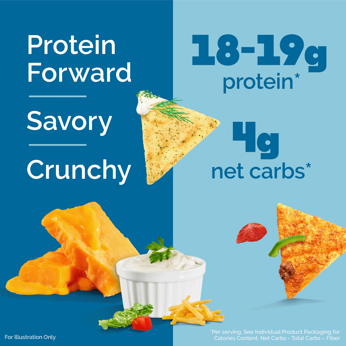 variety-pack-tortilla-style-protein-chips-u8 16001_QN_USA_eComm_ProductCarousel_Amazon_TortillaChipsVarietyPack_Macros_Benefits.png